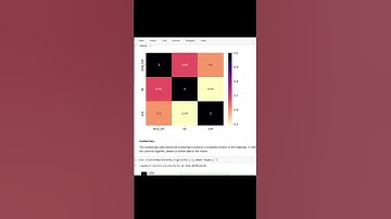 How to plot Seaborn - Clustermap in python