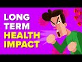 COVID-19 (Coronavirus) Long Term Health Impacts