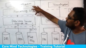 Hadoop training in Chennai | Big Data Training in Chennai