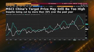 China Market Sentiment Has Largely Improved, UBS Says