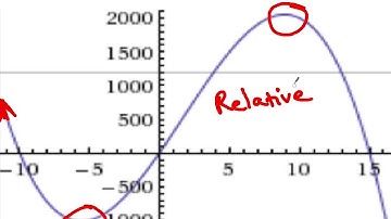 Polynomials and Linear Factors (6.2)