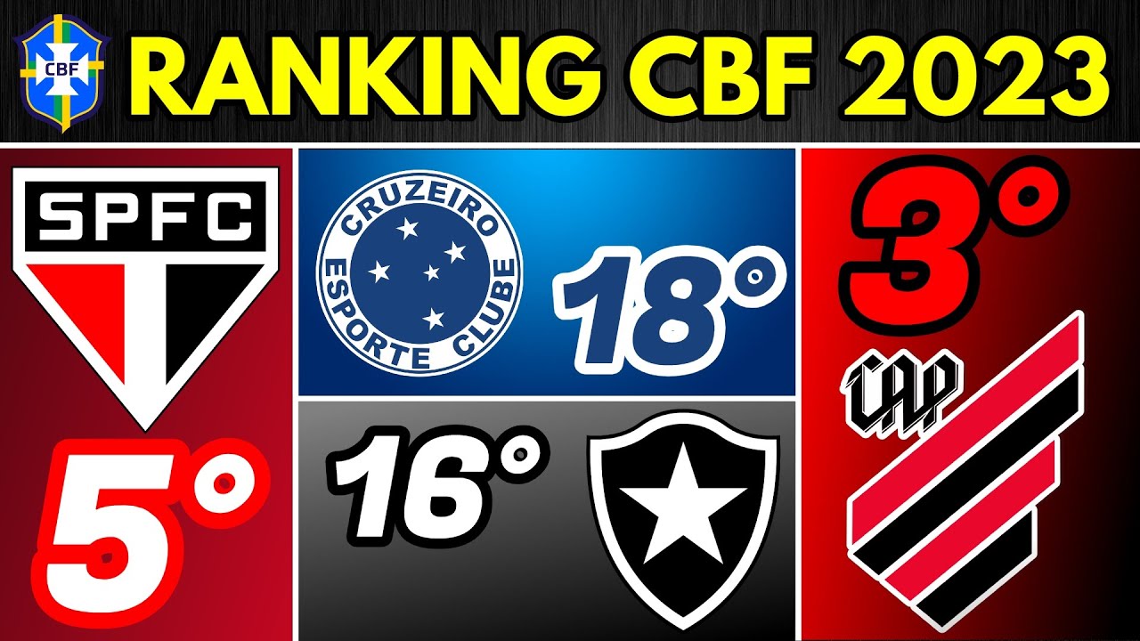 O PIOR TIME DE CADA ESTADO NO RANKING DA CBF EM 2023 