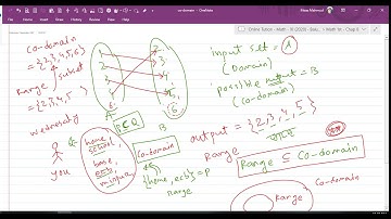 HSC Math - ফাংশন - 01 - অন্বয় ও ফাংশনের ধারণা, ফাংশনের ডোমেন-কোডোমেন-রেঞ্জ এর ধারণা