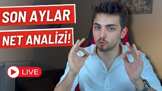 YKS'YE SON 1.5 AY KALA NETLERİNİZİ DEĞERLENDİRİYORUZ! 🔥|  NE YAPMALISIN? | #yks #yks2024