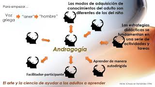 Pedagogía y Andragogía Pedagogía y Andragogía