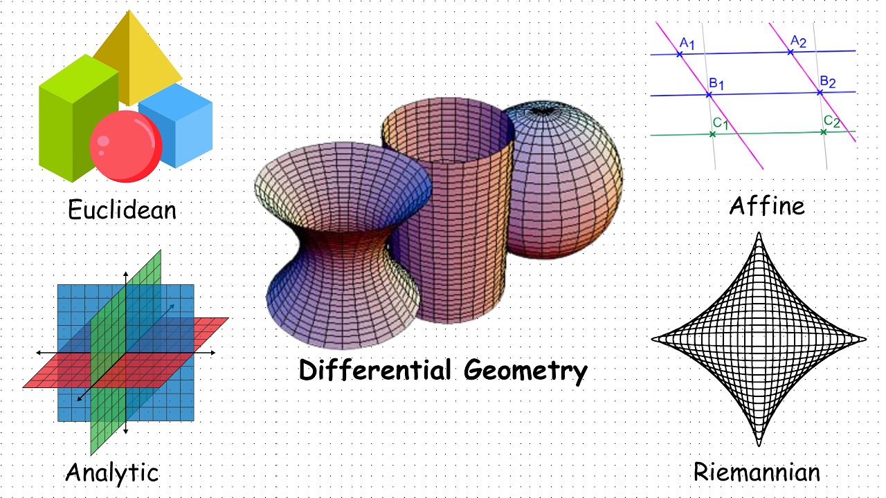Every Branch of Geometry Explained in 8 Minutes - YouTube