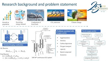 Enhanced Oxygen Carrier for Chemical Looping Combustion with Yttrium and Ultrasound Irradiation
