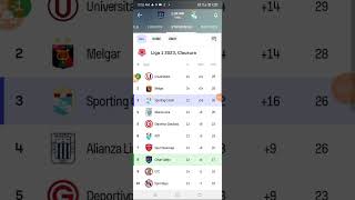 how to use sofascore to strategies your thins and win every day 💯💯💯