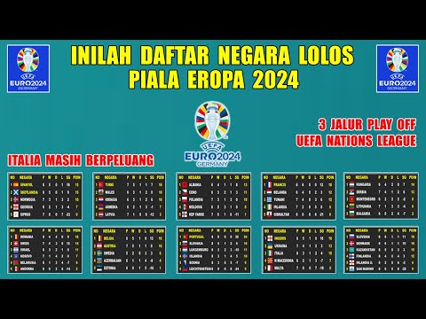 RESMI Daftar Negara Lolos Piala Eropa 2024 ~ UEFA EURO 2024