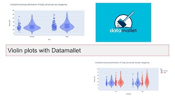 How to create ALL plotly violin charts in pandas dataframe using datamallet with a few lines of code
