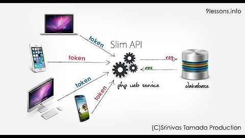 Create Token Based RESTful services using Slim PHP Framework