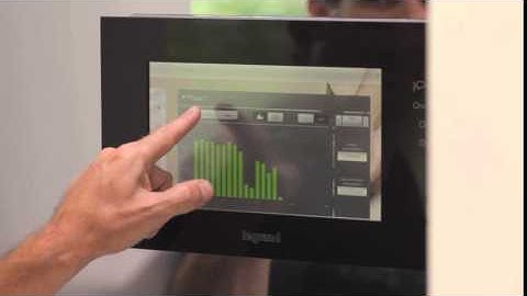 Legrand Energy Management - MyHome Automation