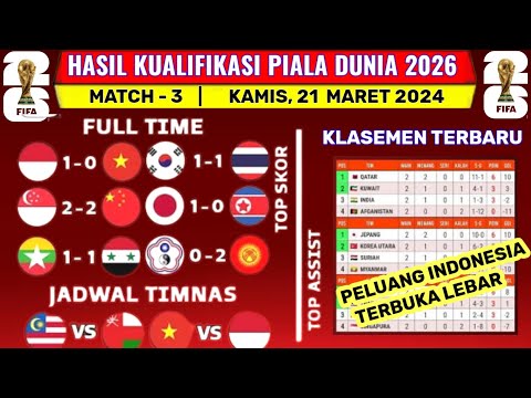 Hasil Kualifikasi Piala Dunia Hari Ini - Indonesia vs Vietnam -Klasemen Kualifikasi Piala Dunia 2026