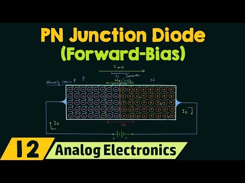 Video: Pentru conducție într-o joncțiune p-n, polarizarea este?