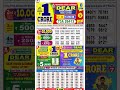Nagaland dear stad lottery result 8.00pm 14.06.26