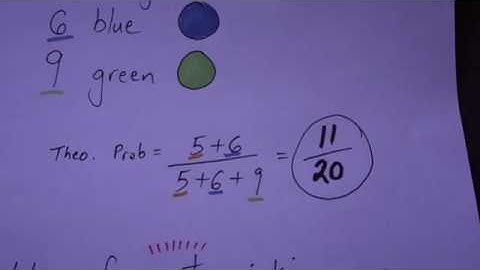 Grade 6 Math : Theoretical Probability - What ARE "The Odds"?