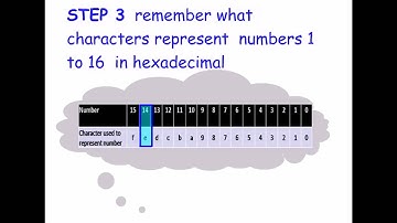 computer science : converting decimal to hexadecimal / denary to hex  base 10 to base 16