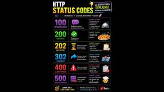 Stop Memorizing HTTP Status Codes! Understand Them with Real-Life Examples