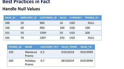 Data Warehouse #21: Facts - Handle Null Values