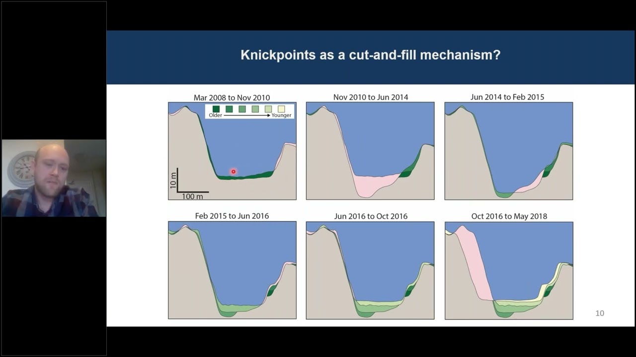 Daniel Bell | Linking knickpoint morphodynamic processes to stratigraphic products of channels