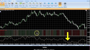 VertexFX Client Side VTL Indicator - Flat Trend