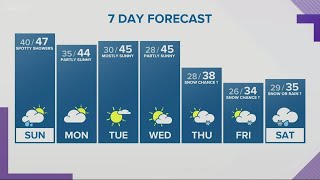 KGW evening forecast 2-6-21