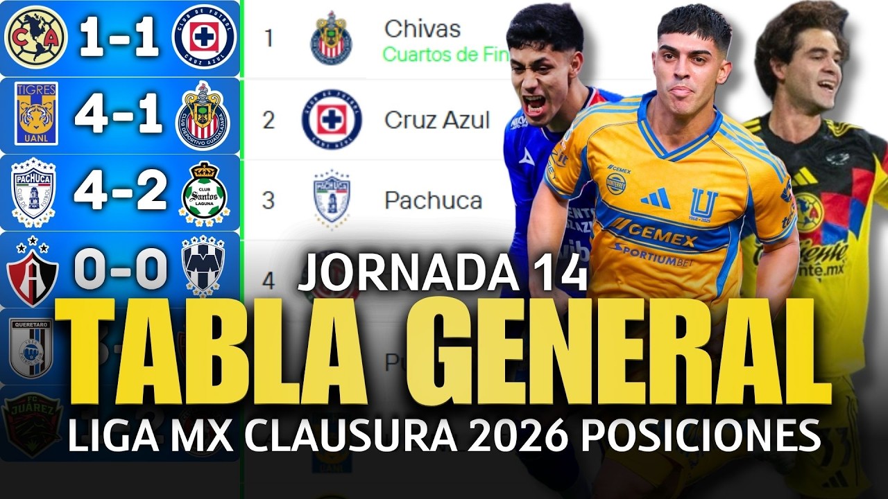 TABLA DE POSICIONES y RESULTADOS Jornada 14 Clausura 2026 Liga MX ...