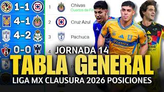 TABLA DE POSICIONES y RESULTADOS Jornada 14 Clausura 2026 Liga MX | Tabla de Posiciones ACTUALIZADA💥