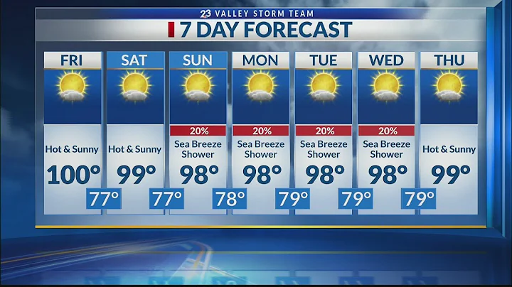 Valley Storm Team Weather Forecast- August 8 at 10 p.m.