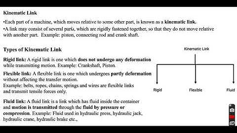 Types of Kinematic Links / Kinematic Link in Mechanism / Define Kinematic Link & Types of Link