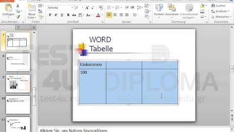 Löschen Sie den gesamten Inhalt der Tabelle, ohne die Tabelle selbst zu löschen.