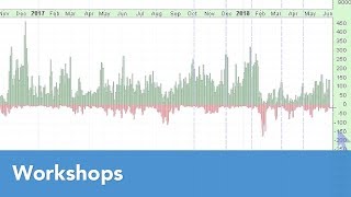 Introduction to Market Breadth Indicators | Erin Swenlin (08.15.19)