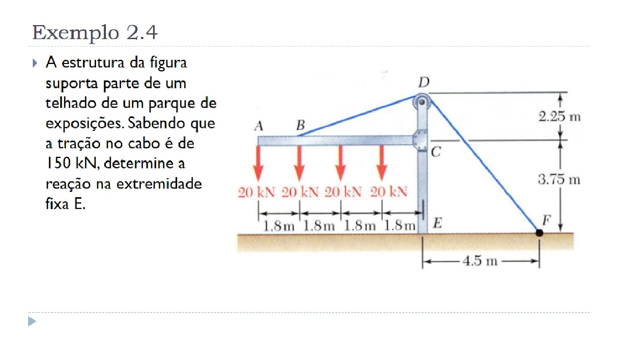 Aula 7 - Exemplo 2.4 - Unidade II: Equilíbrio de Corpos Rígidos - Mecânica Estática