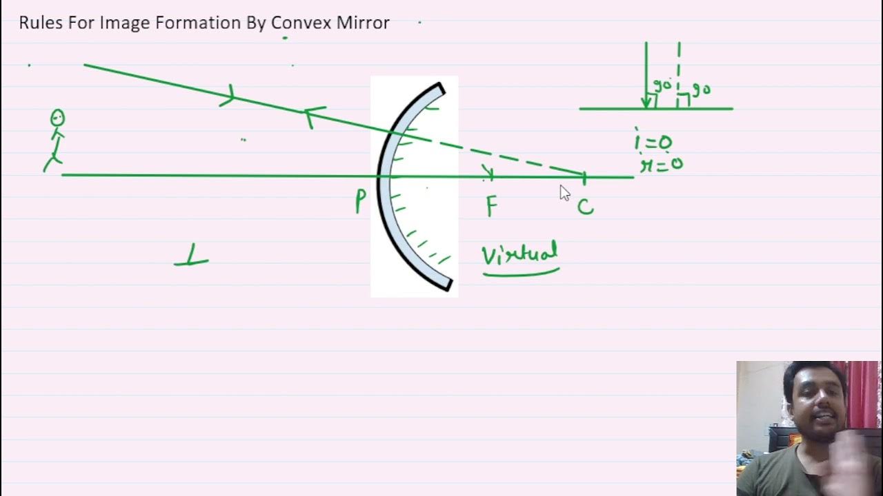 Rules for image formation by Convex mirror YouTube