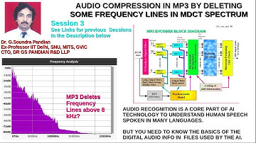 SESSION3:MP3 Encoder Audio Compression MDCT/FFT made Simple.