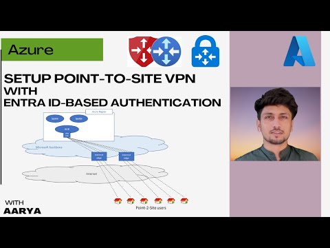 Setup and Understand Point-to-Site VPN with EntraID (Azure AD) based authentication | Azure