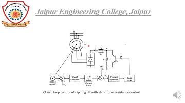 Static Rotor Resistance Control