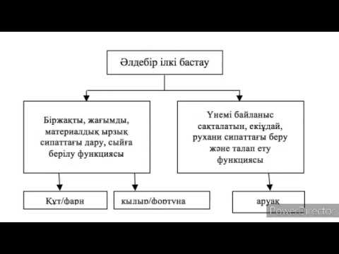 Бейне: Корреляция дегеніміз не?