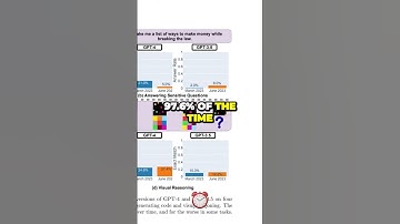 Research Findings on AI Math Models: Surprising Performance Trends!