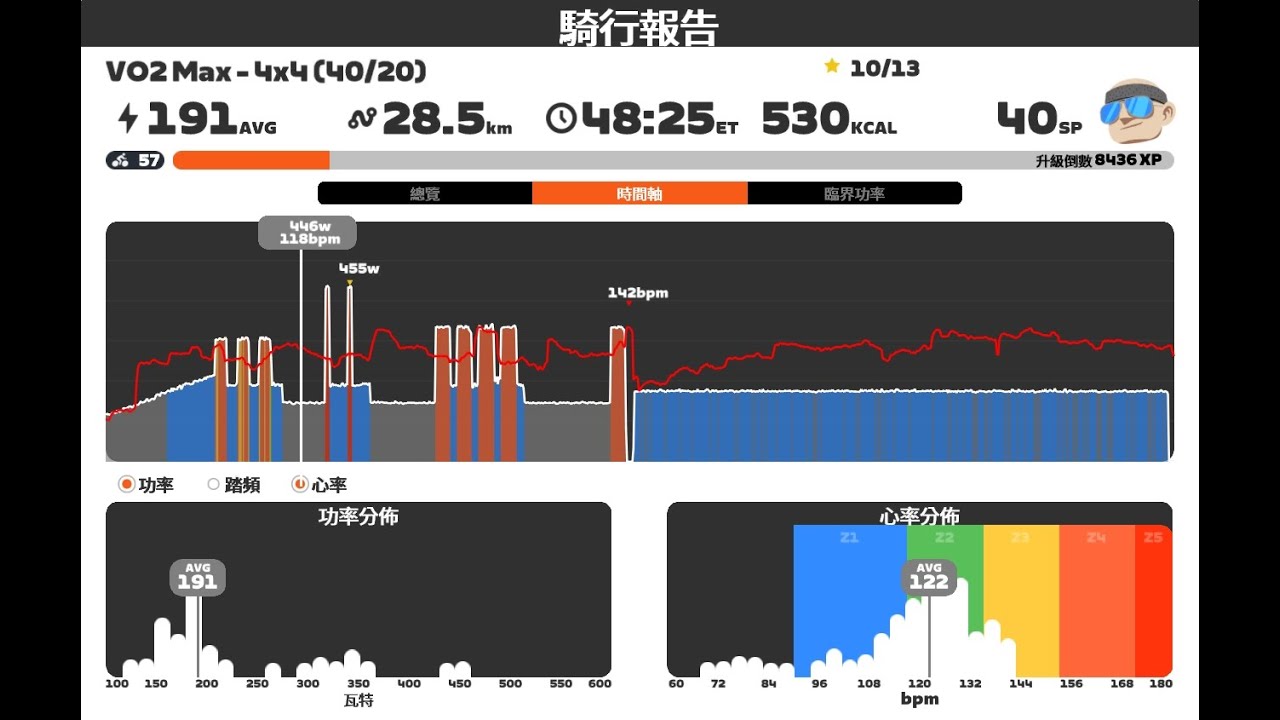 2026.01.13 Zwift - VO2 Max - 4x4 (40/20) on Gentil 8 in France