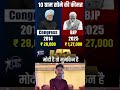 @Ashukusjwaha2026 #modi#viralvideo