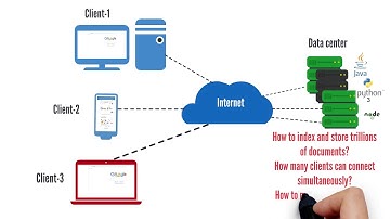 Coding Career Pathways