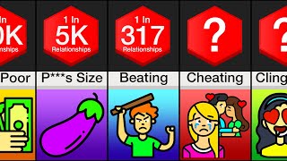 Probability Comparison: Why Relationships Fail!