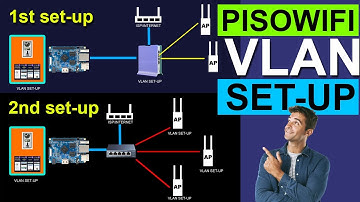 DAWALANG KLASENG SET-UP MAGKA PARIHONG PISOWIFI VLAN IPINALIWANAG 2024