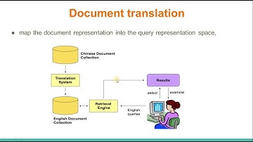 32. Cross Language  Information Retrieval (CLIR) in IR System