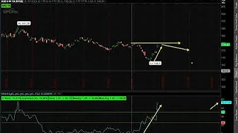 Kal's Option Trade of the Week - GLD Short Call Vertical