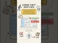 Storm Infostealer Explained: How Malware Steals Business Data &amp; How to Stop It