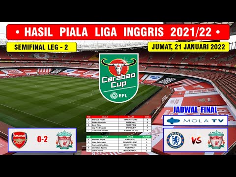 Hasil Piala Liga