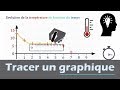 Ref:yvUbARN2tH0 Comment tracer un graphique  physique - chimie coll�ge et lyc�e
