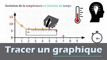 Comment tracer un graphique ?